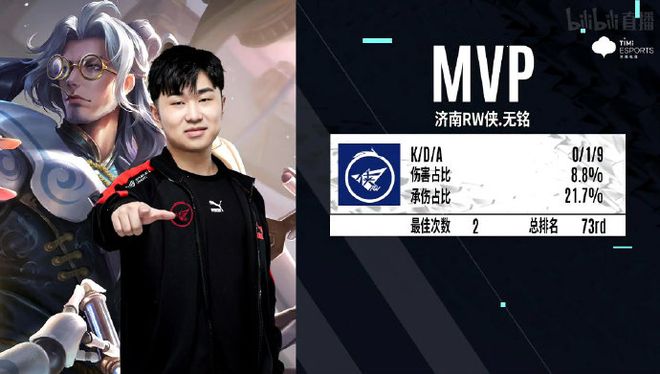 当前排名虽 当前排名虽