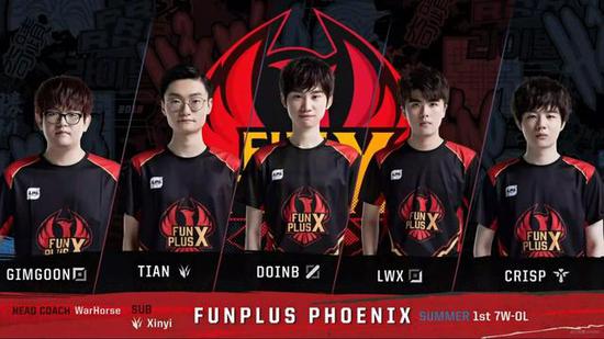 防止过度上 防止过度上