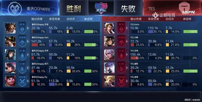 负荷与阵容