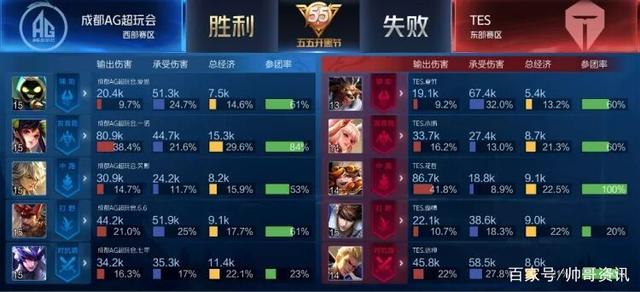 每一步都像 每一步都像